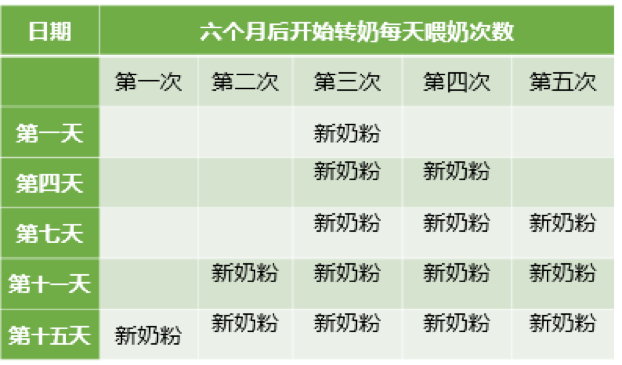 「奶粉知食帮」新冠肺炎来袭，买不到奶粉怎么破？宝宝转奶有讲究