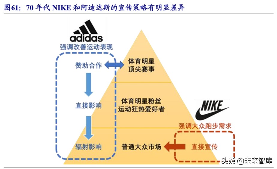运动服饰龙头公司NIKE深度研究
