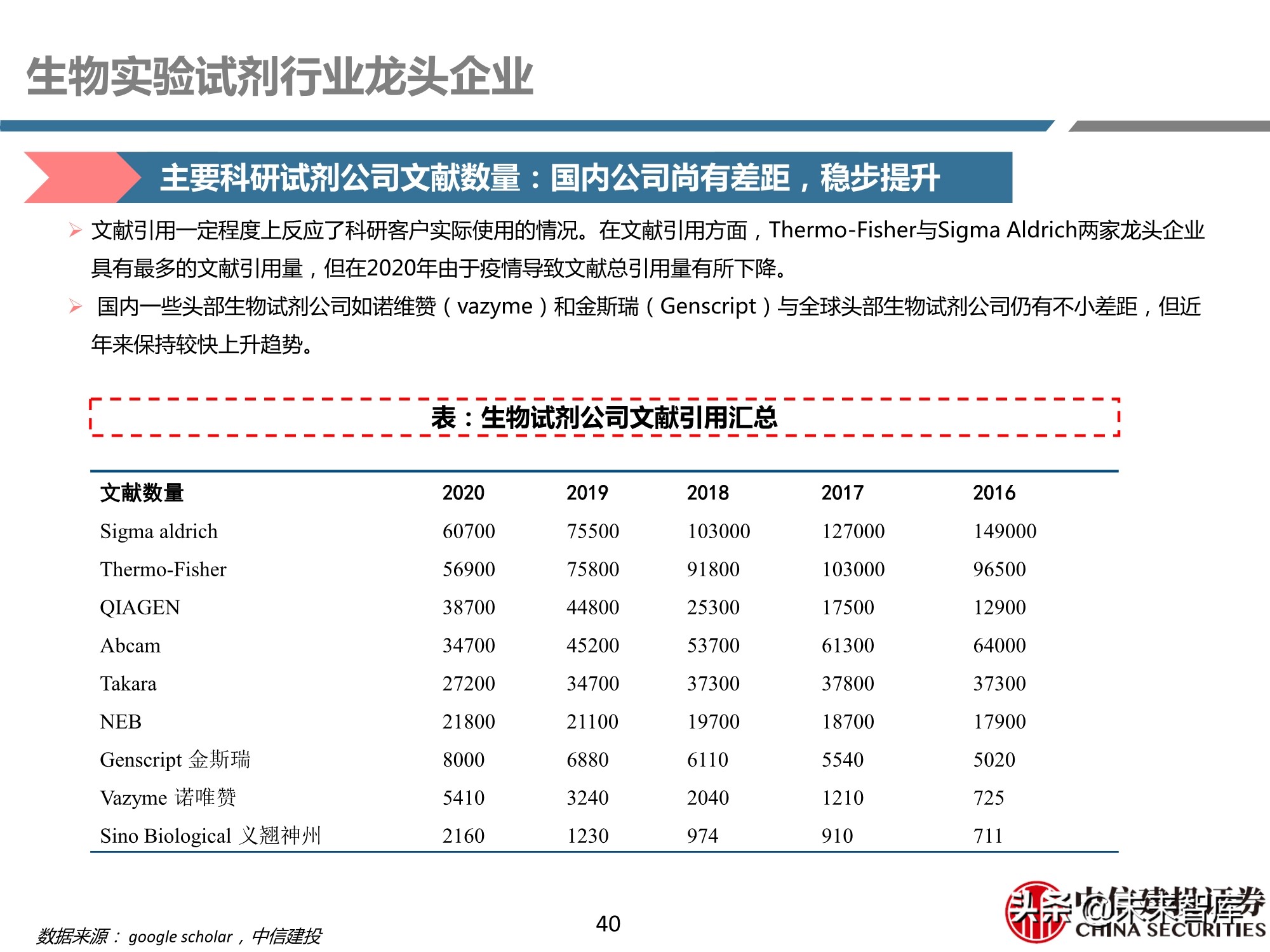 医药行业之科研试剂深度研究报告：迎接中国品牌崛起