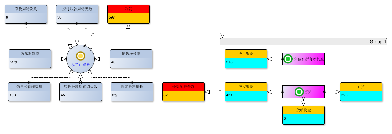 财务计划：企业经营规划的起点