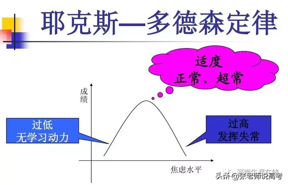 都说一模定高考，是这样吗？
