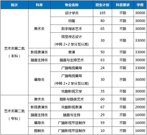 最全整理 | 浙江46所高校2020年浙江省招生计划汇总