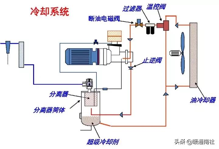 工厂用气源系统基础知识