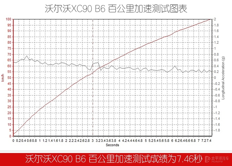 新增48V轻混，还优惠近10W元！新款沃尔沃XC90会是7座SUV最优选？