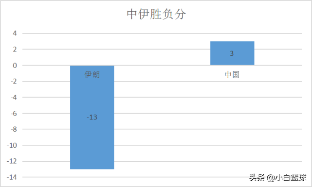 梅杰里谈世界杯门票(深度分析：非洲之王尼日利亚并非不可战胜，男篮手握三取胜之匙)