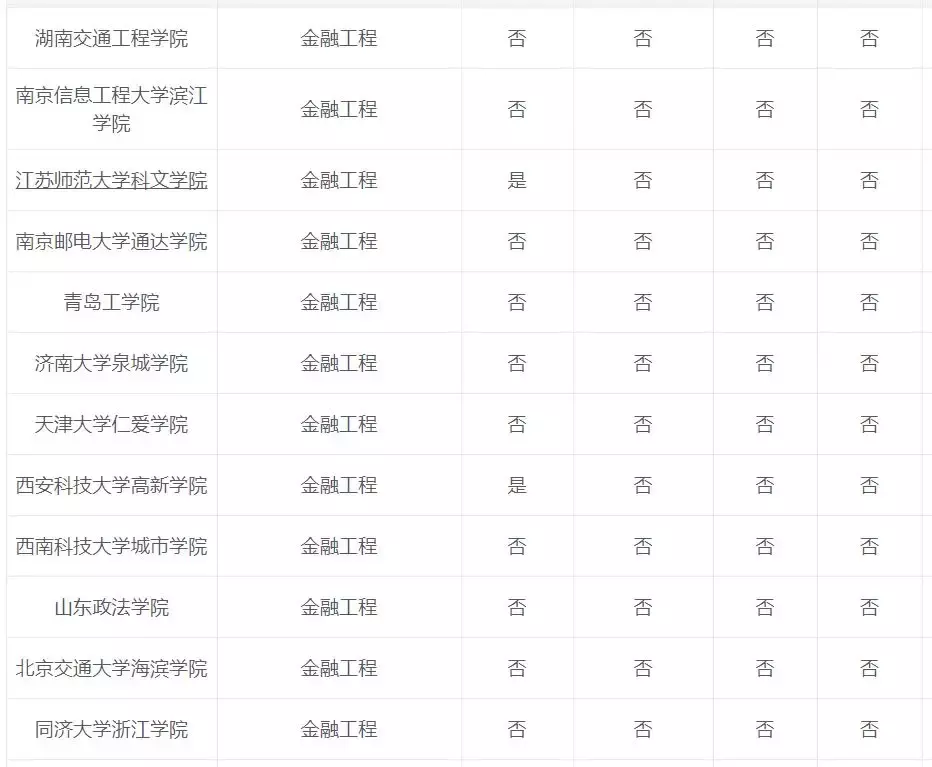 专业解读：金融工程
