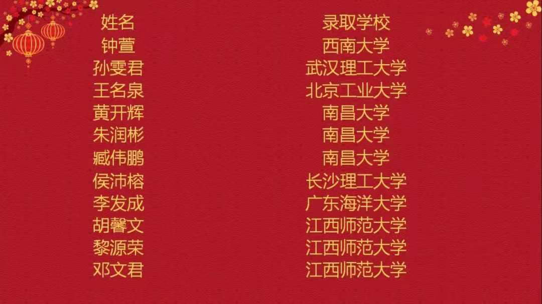 赣州市章贡区、南康区高中喜报合集