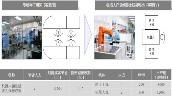 从过程进化维度看智能制造