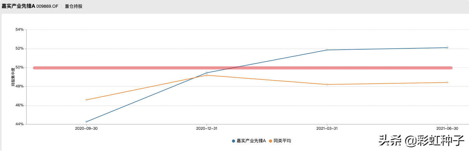 NO.640｜嘉实基金姚志鹏-嘉实远见先锋一年持有，值不值得买？