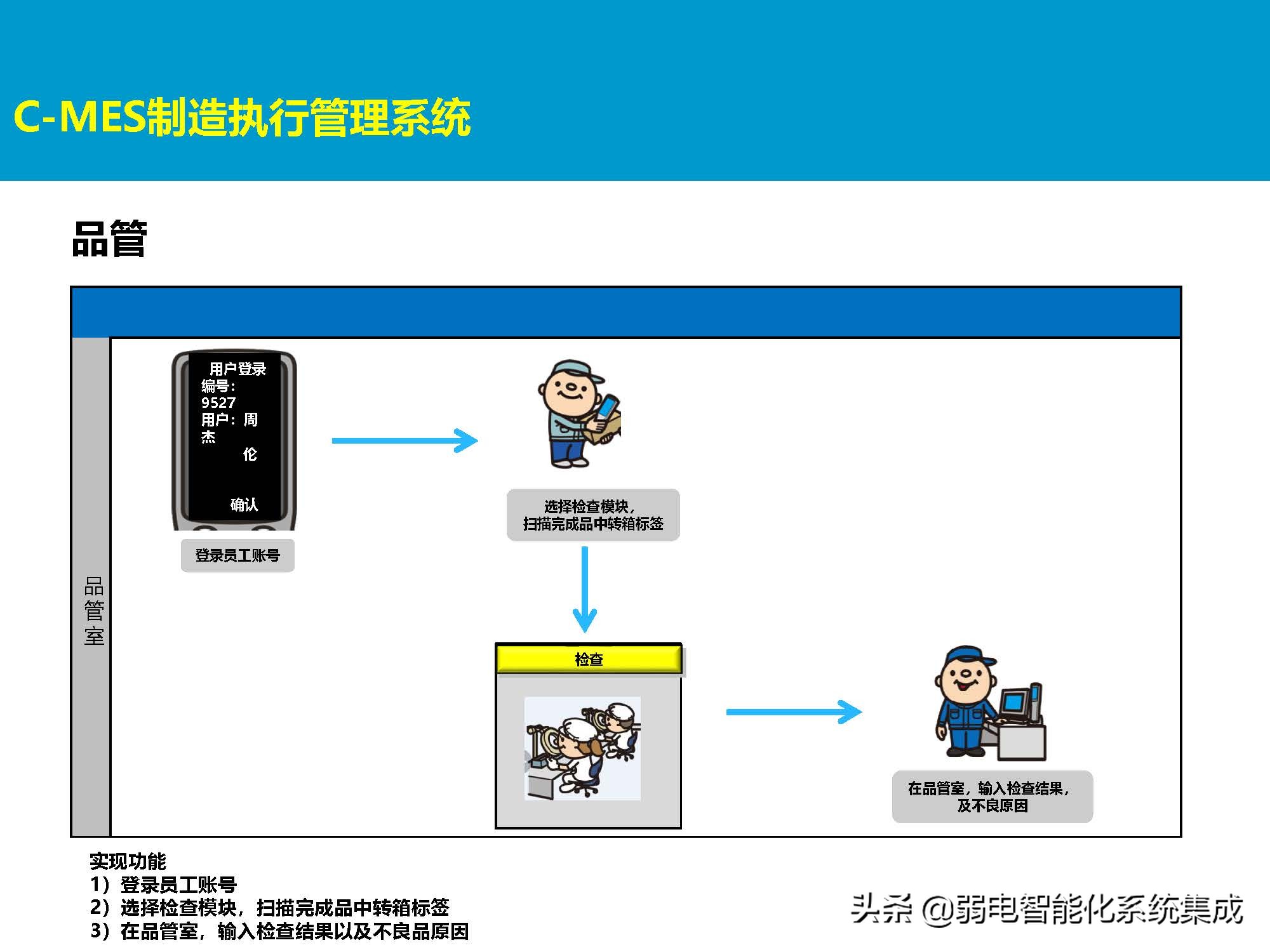 MES系统解决方案