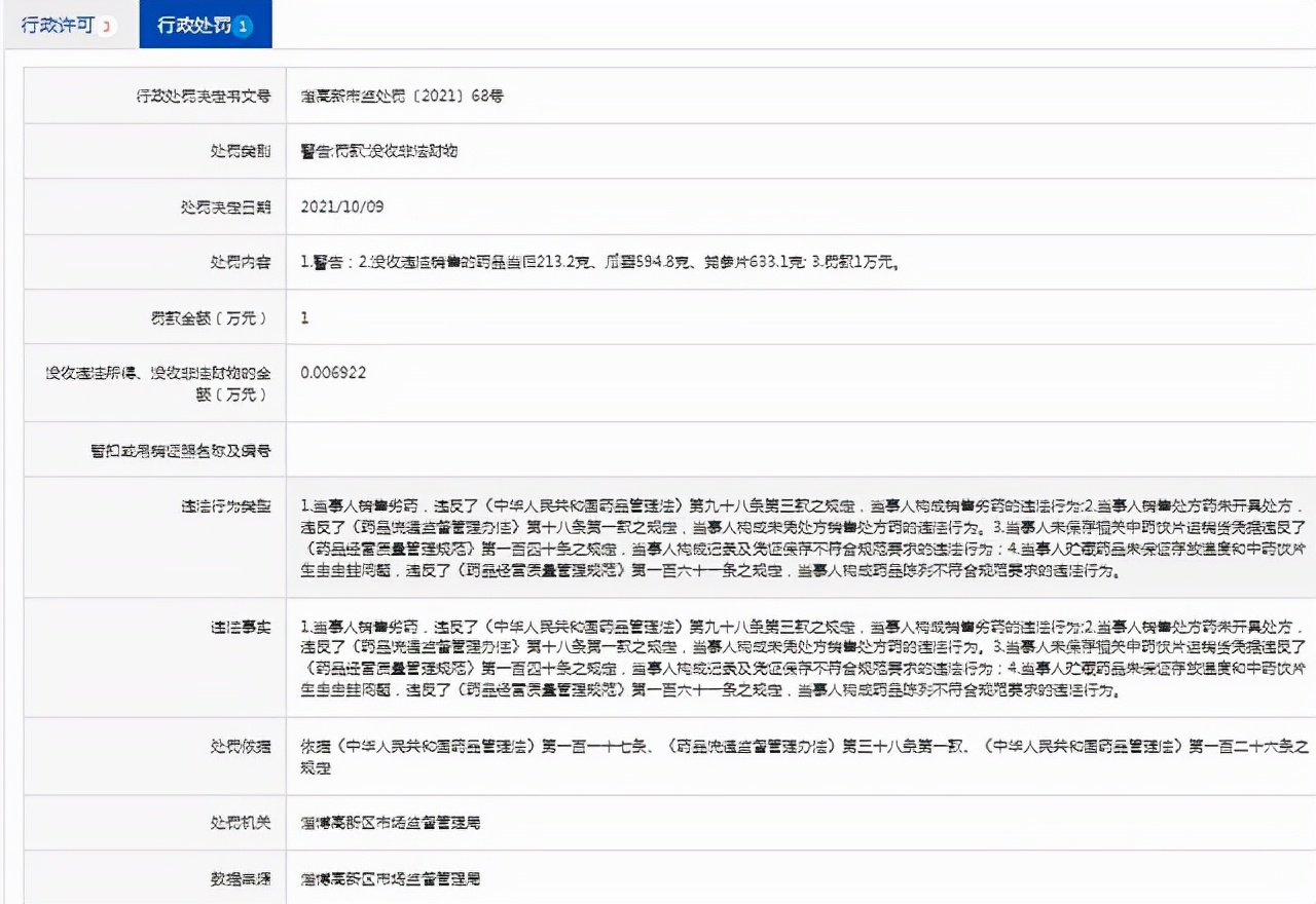 销售劣药！淄博心正医药遭到行政处罚