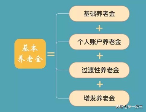 马上就要退休了，3步就能计算出养老金，你学会了吗？