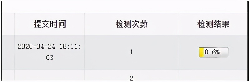 毕业设计应该这样撰写-如何写毕业设计 ppt