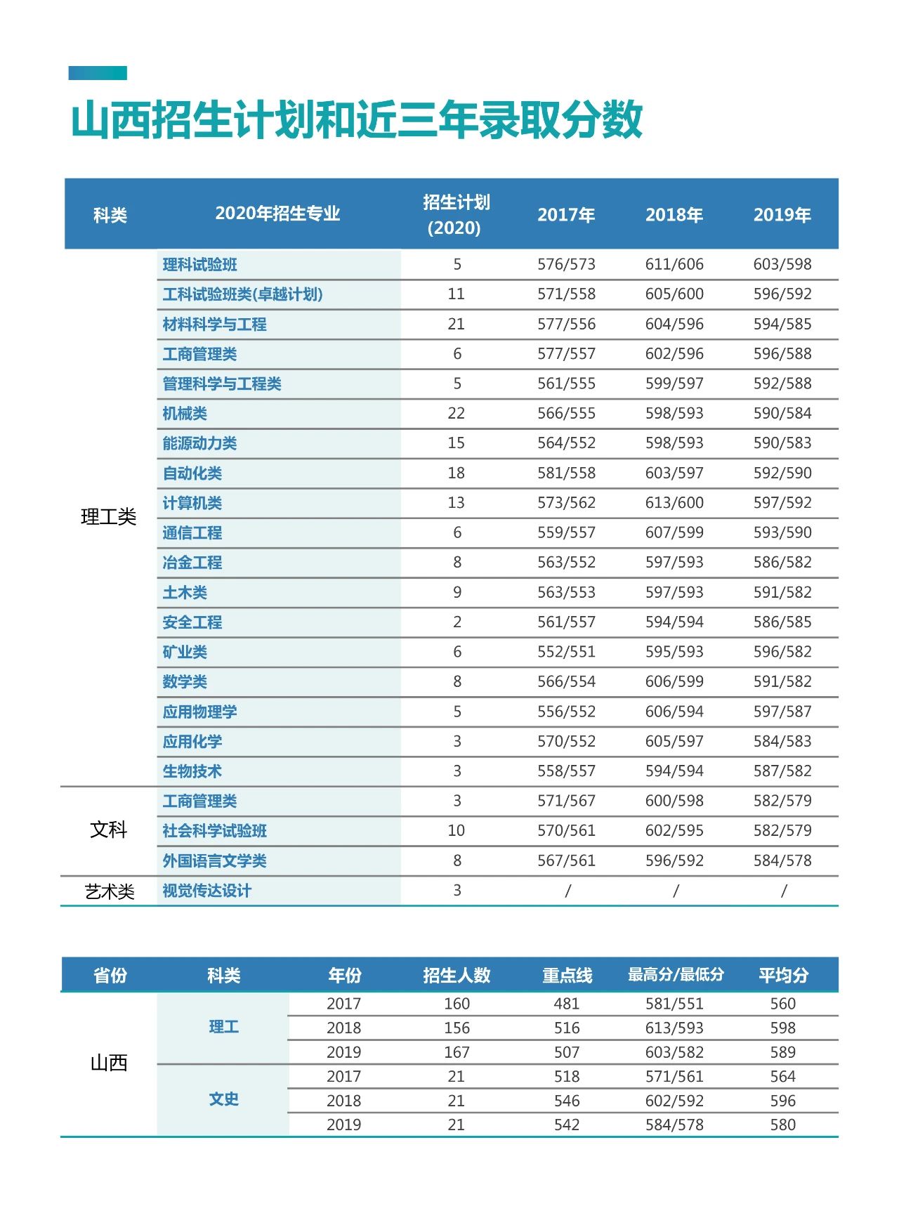 考多少分能上北京科技大学？2020年最全“志愿填报”指南出炉！