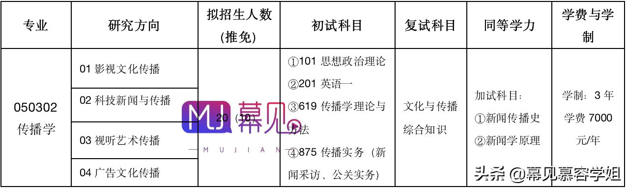 「幕见考研」成都理工大学新传21考情分析及22备考攻略
