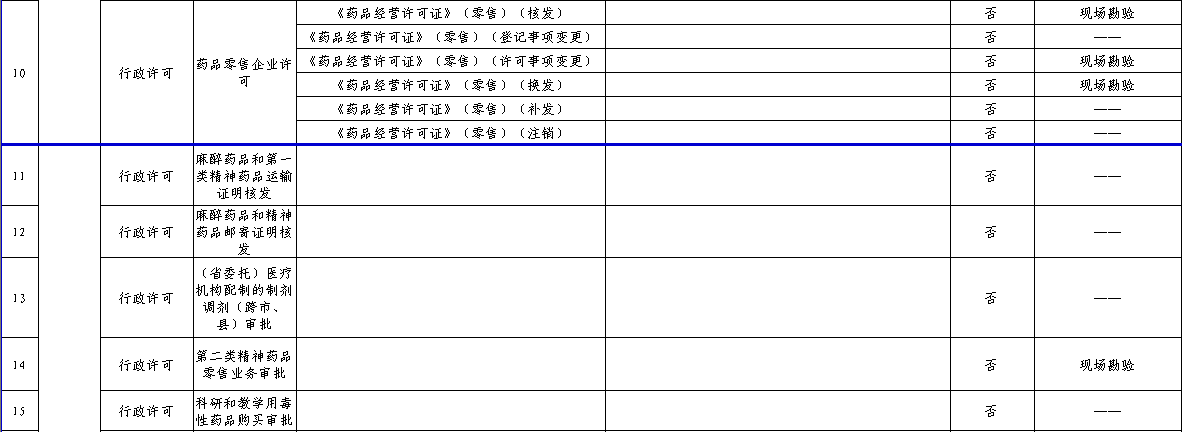 161个审批事项，今后在石家庄可全程网上办理，包括公司注册、食品生产许可等