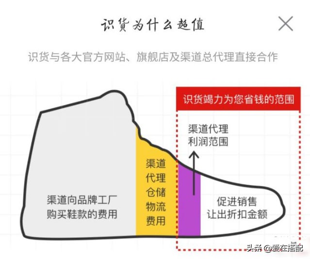 得物和识货哪个买鞋靠谱 识货上的鞋都是正品吗