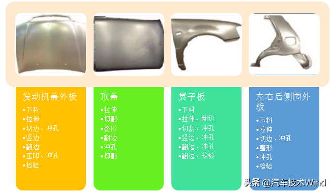 汽车制造四大工艺，看了你就知道汽车如何制造出来的啦