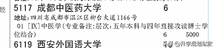成都中医药大学19年最高670分，与最低差134分，附近三年专业分数