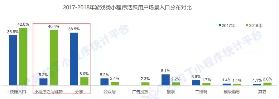 12月微信小程序TOP200:头部小游戏主导玩法走向,放置类表现突出
