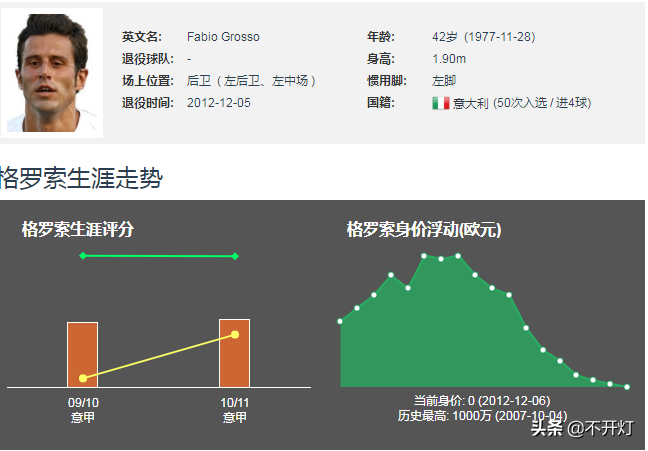 2006世界杯为什么经典(草根英雄｜2006世界杯三次绝杀，青铜变王者！格罗索开挂的人生！)