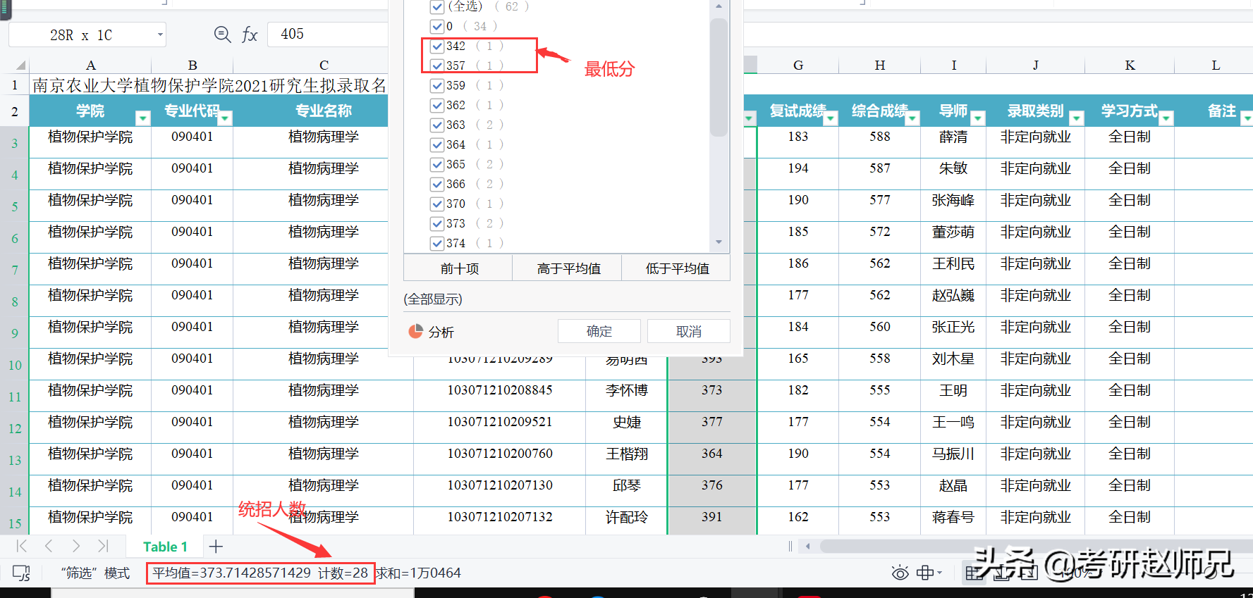 江苏省211推荐—南京农业大学最好的专业考多少分适合呢