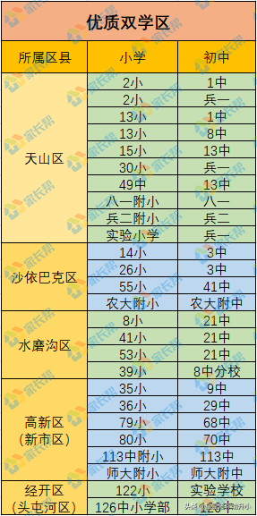 史上最全最精确乌市优质双学区，速收藏~