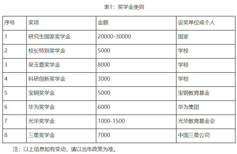 研公子考研：MBA认证难度及申请时长对比