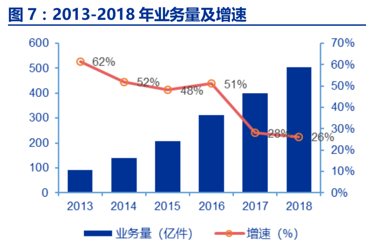 物流行业深度研究报告：需求如何推动行业发展？