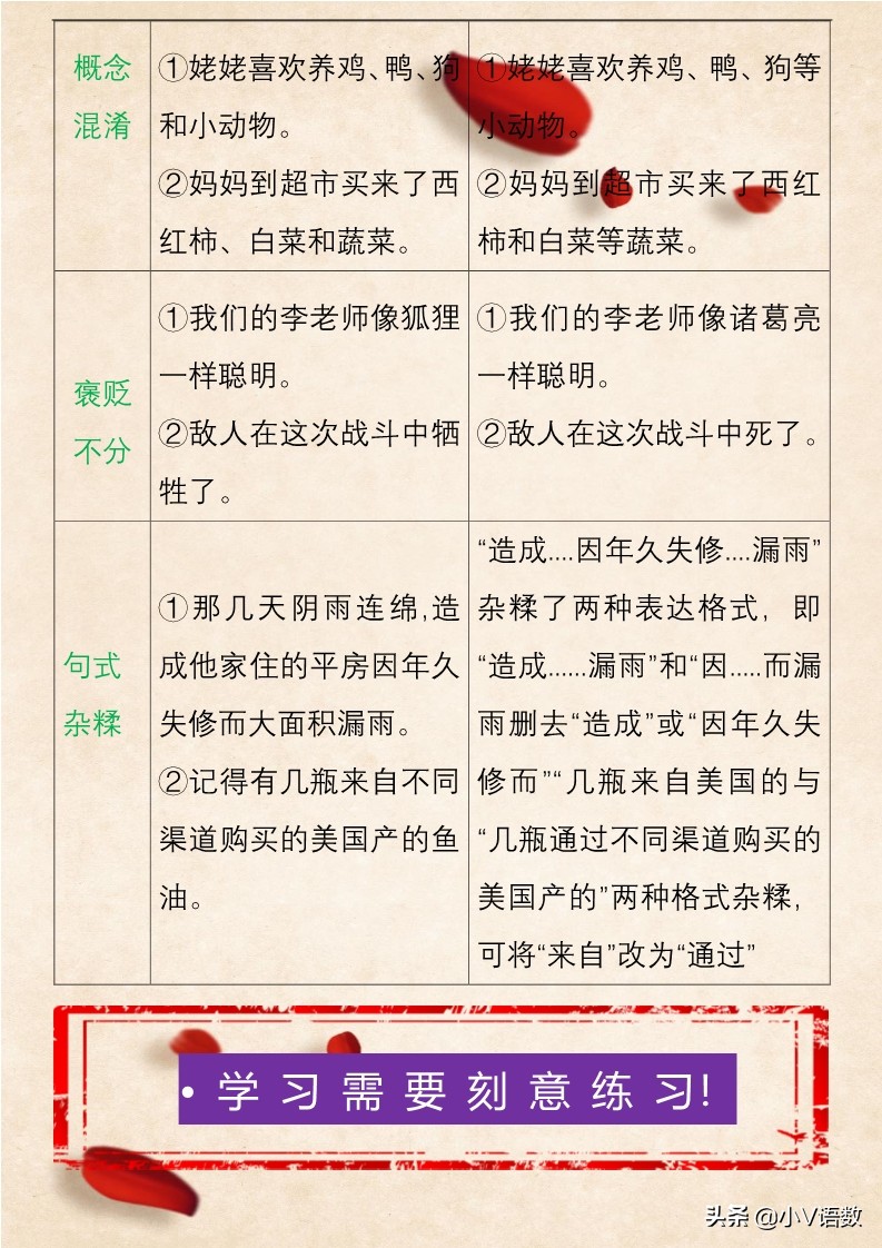 如何让孩子成为修改病句高手？知道这些so easy！