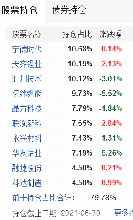 最高收益537%，近三年最牛基金TOP20