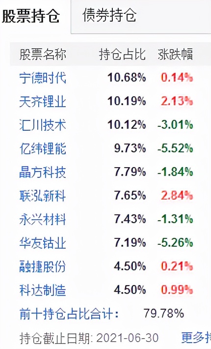 最高收益537%，近三年最牛基金TOP20