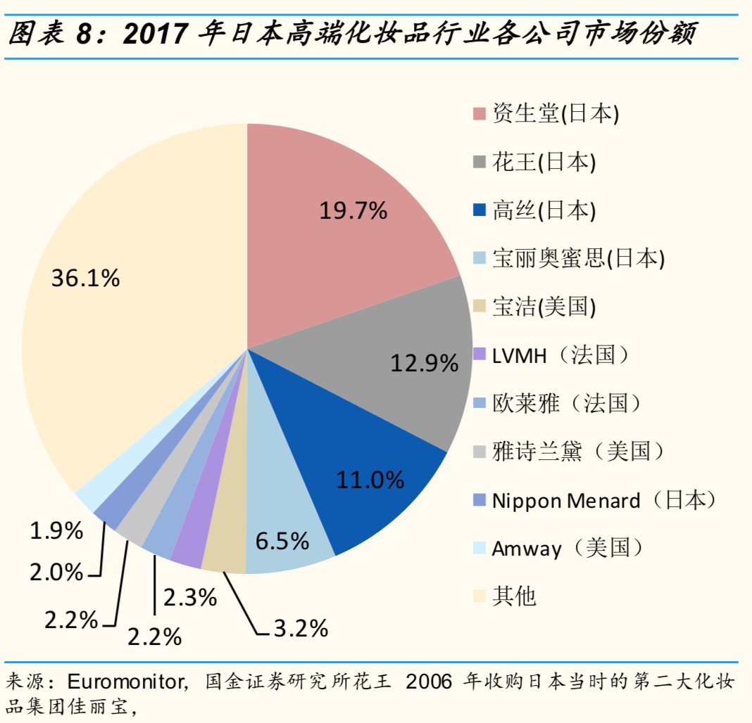 资生堂是哪个国家的化妆品品牌（资生堂护肤产品的产地）