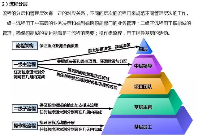 华为的流程管理系统（附关键流程图）