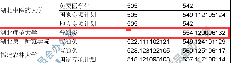 湖北省地级市有哪几所高校在一本招生呢？是这5所高校！！
