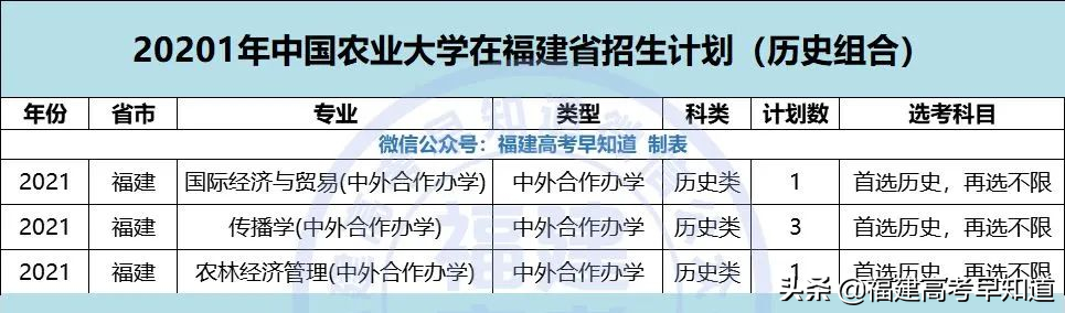 重磅！2021年双一流大学面向福建招生计划、录取规则公布