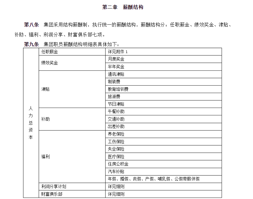 案例揭秘：万科一年的待遇和收入咋样？公司到底如何？