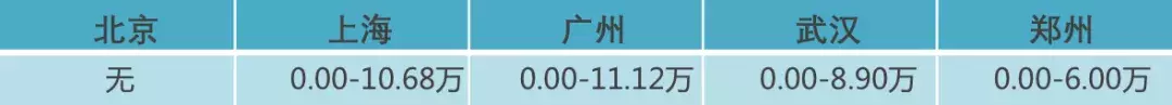 思域价格买宝马？帕萨特降价10万？这些车正是抄底好时候！