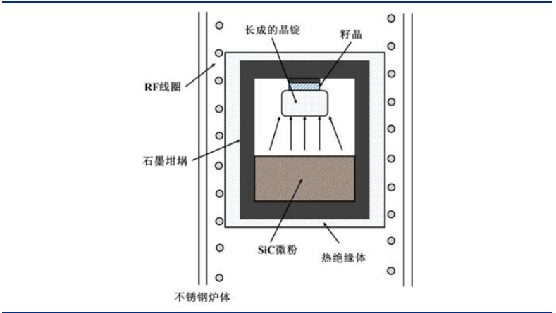 SiC 衬底——产业瓶颈亟待突破，国内厂商加速发展