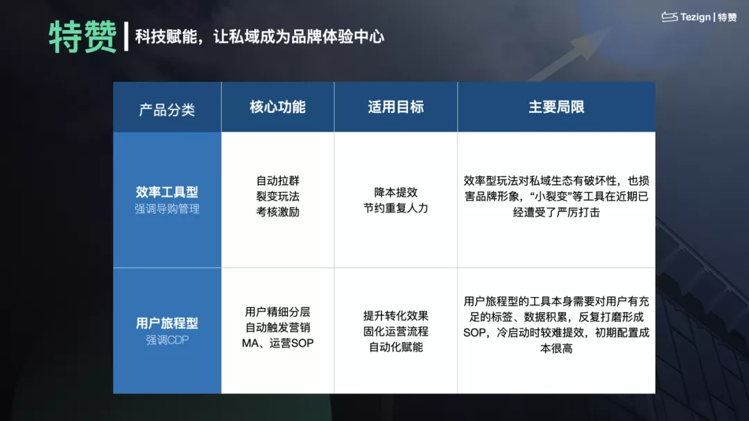 做私域运营，内容才是核心