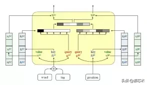 ACL 2018|伯克利大学:基于自关注编码器的成分句法分析