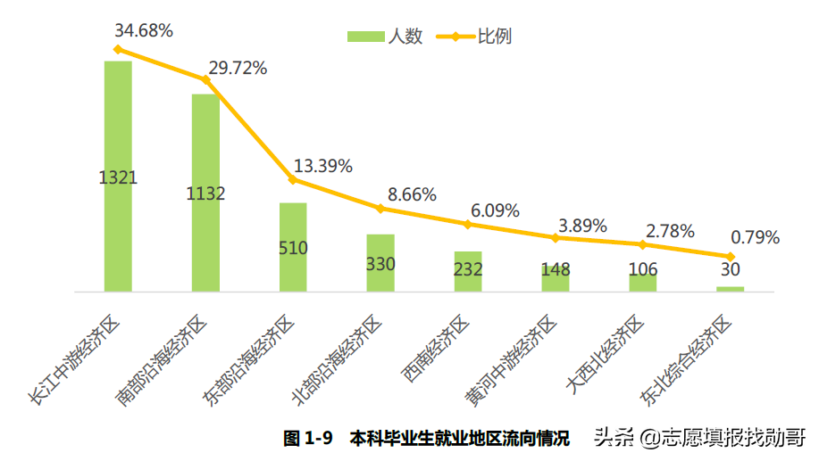 电力强校：东北电力大学VS长沙理工大学，你选哪一个？