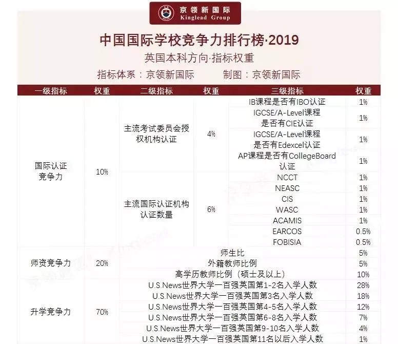 2019杭州国际学校竞争力排行榜分析回顾，你的母校上榜了吗？