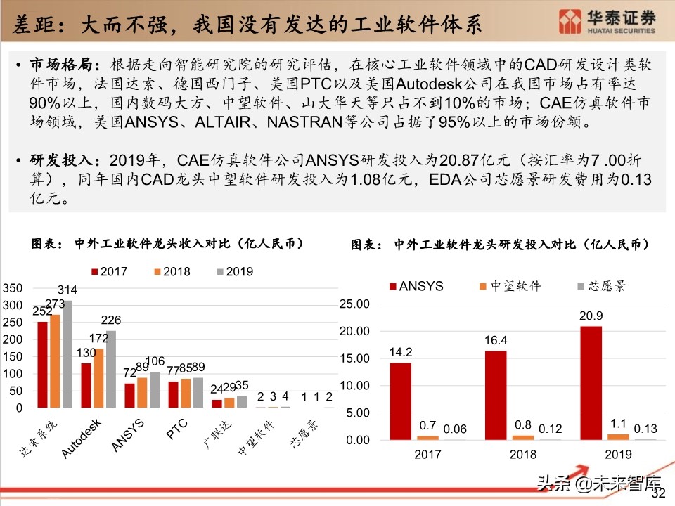 工业软件行业深度报告：132页深度剖析工业软件