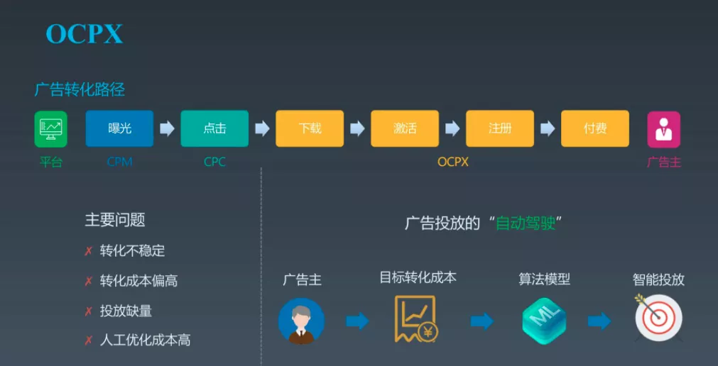 渠道投放工作需要的五种思维