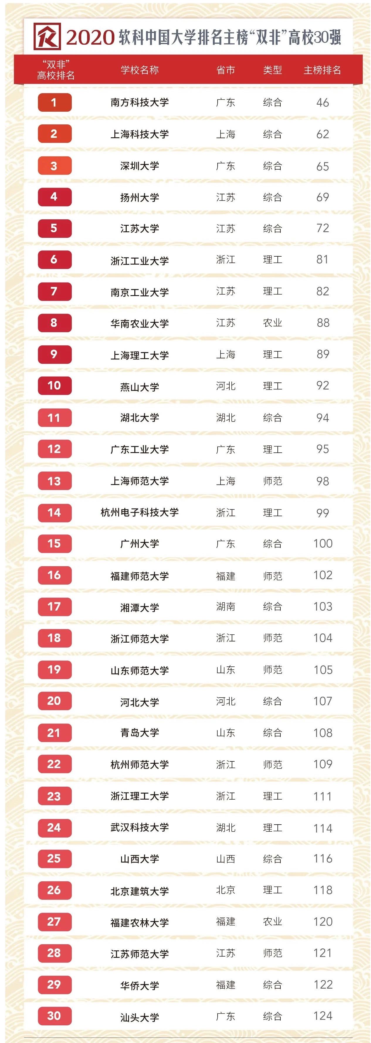 高教最惨省：一直在努力，从未被看见