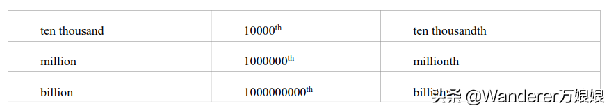官方重磅！2020高考英语考试大纲正式发布（内附最新词汇表）
