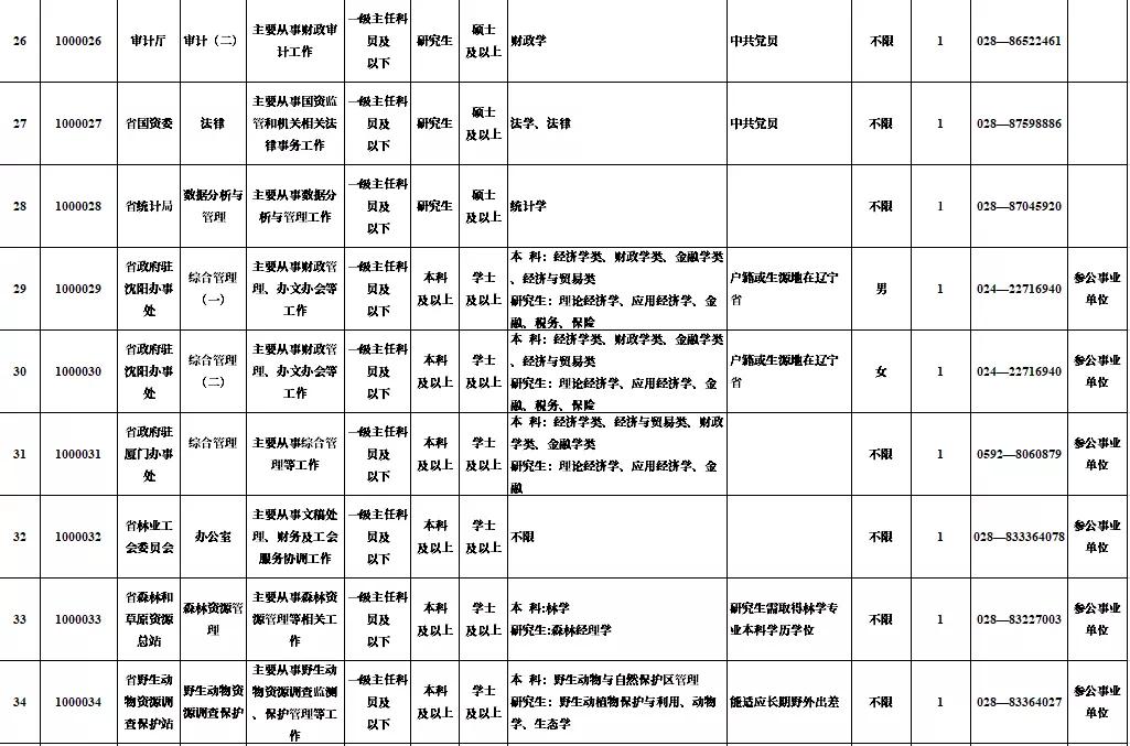 招3062名海归进体制内！79所境外高校名单曝光：回国发展了