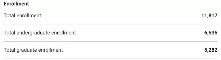 「择校解读」罗切斯特大学（University of Rochester）院校指南