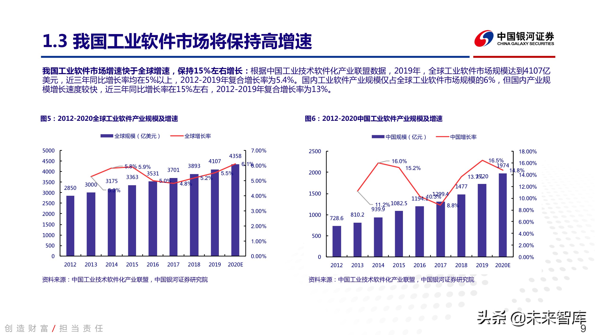 工业软件行业深度报告：中国智能制造的阿喀琉斯之踵